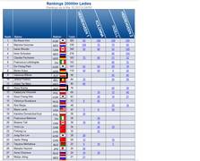 Gesamtweltcupwertung 2012/2013 Massenstart